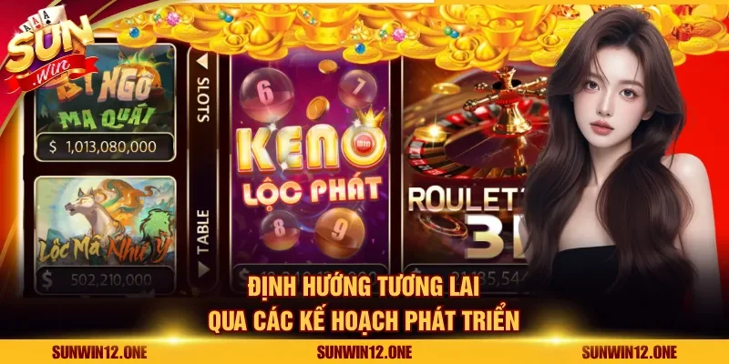 Định hướng tương lai qua các kế hoạch phát triển